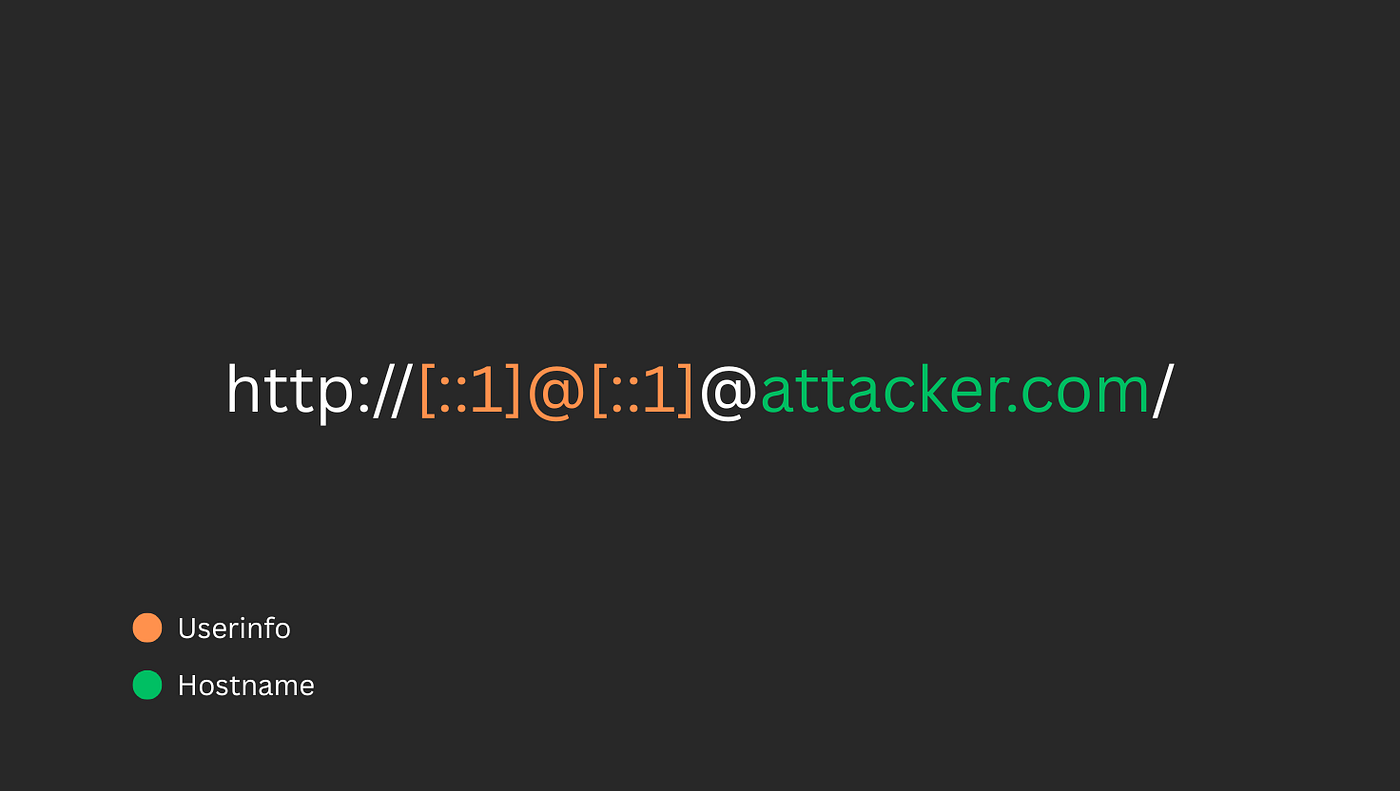 Figure 8: Chrome parsing our payload